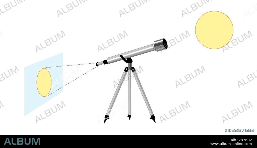 Projection method to observe a solar eclipse safely.