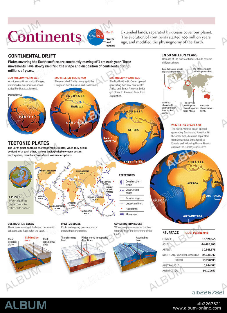 continents. Infographics of the evolution of the continents over the Earth’s history and the tectonic plate movement.