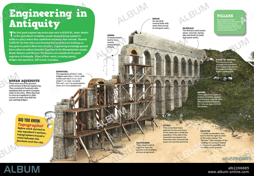 Engineering in Antiquity. Infographic on architectural engineering early works, from the hands of the Romans.