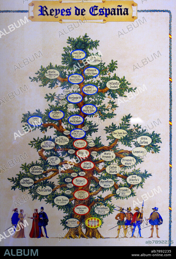 ARBOL GENEALOGICO DE LOS REYES DE ESPAÑA.