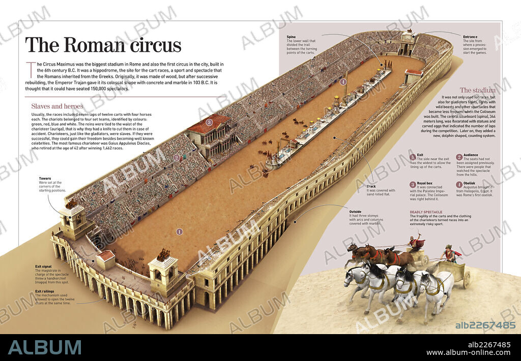 The Roman circus. Infographic about the charioteer combats in the Roman Circus Maximus (the first circus of the city).