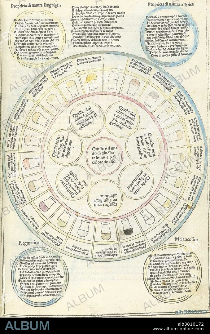 If diagnosis by uroscopy was supposed to be scientific, the differences in urine needed to be sorted and standardized. The diversity was made manageable by reducing urines to twenty or twenty-one types, identified by color, contents, and consistency. Here, the focus is on colors, each of which is represented by a matula or flask. The color of urine also reflected the predominance of one of the four humors in the examined person; this predominance determined one's "emperament" as (clockwise, from top left) sanguine, choleric, melancholic, or phlegmatic. Finding this kind of diagram helpful in bedside consultations, some practitioners carried a wheel like this to help them in diagnostics. Johannes de Ketham's The Fasiculo de medicina contains six independent and quite different medieval medical treatises. The collection, which existed only in two manuscripts (handwritten copies), was first printed in 1491, in the original Latin with the title, Fasciculus medicinae. The book is remarkable as the first illustrated medical work to appear in print.