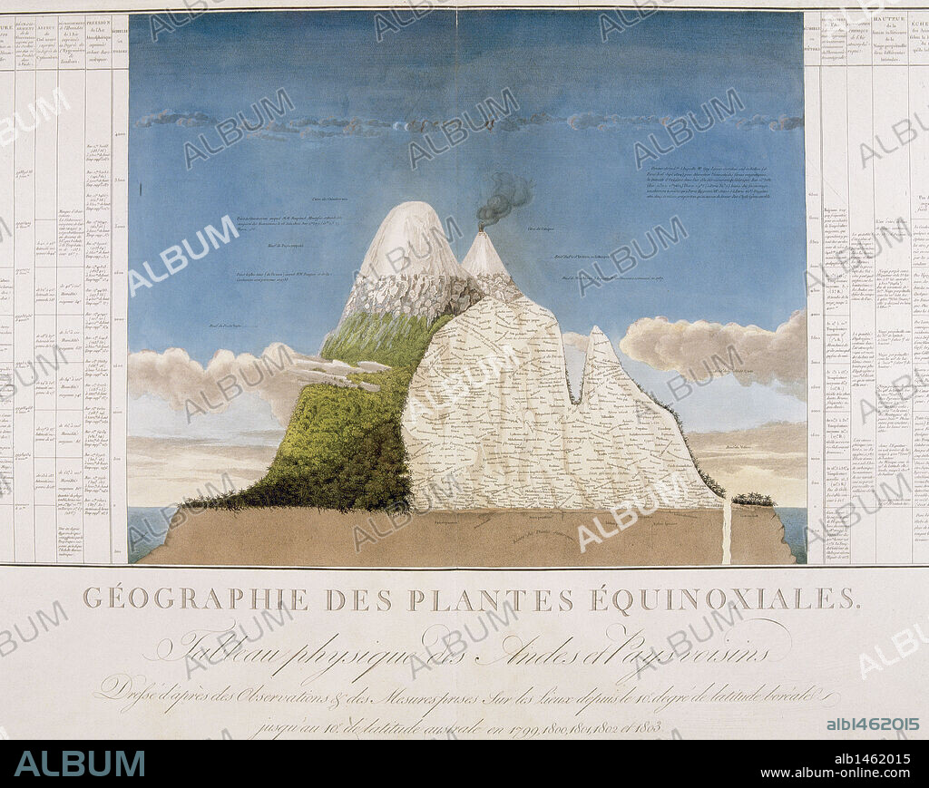 CHILE. Mapa físico de LOS ANDES. Ilustración del libro "Des Cordilleres et monuments des peuples de l'Amerique" de Alejandro HUMBOLD (1769-1835), editado en París en 1810.