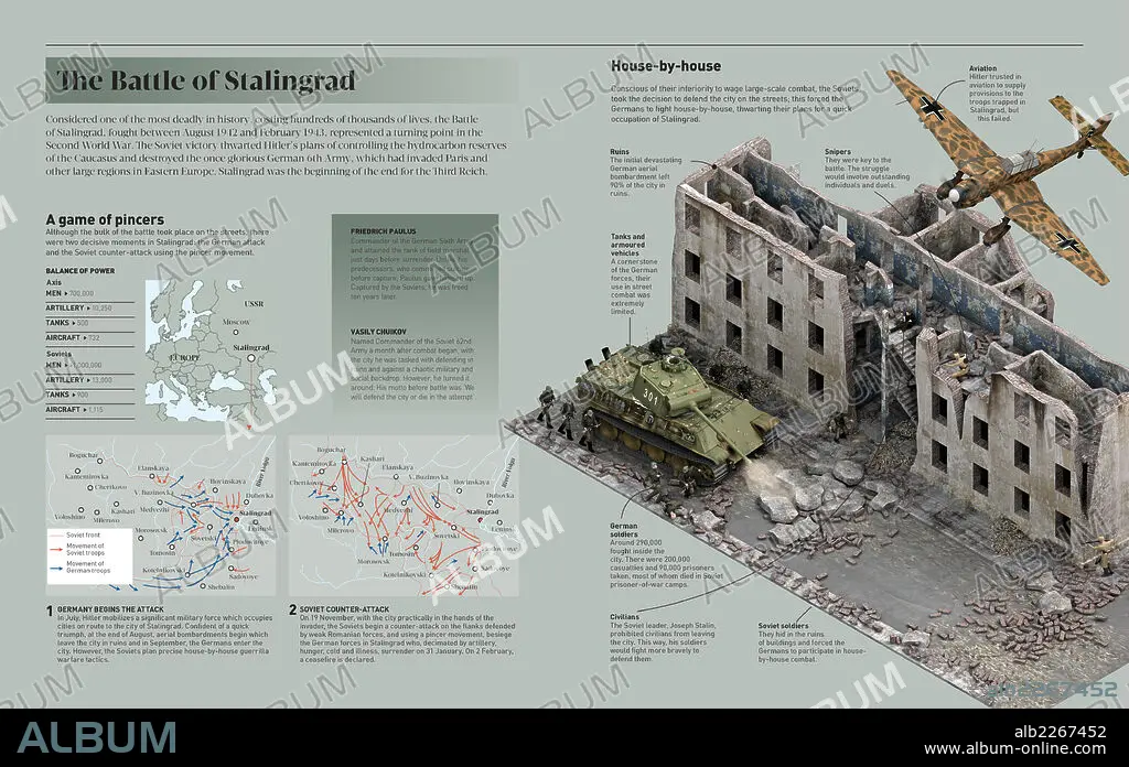 The battle of Stalingrad - Album alb2267452