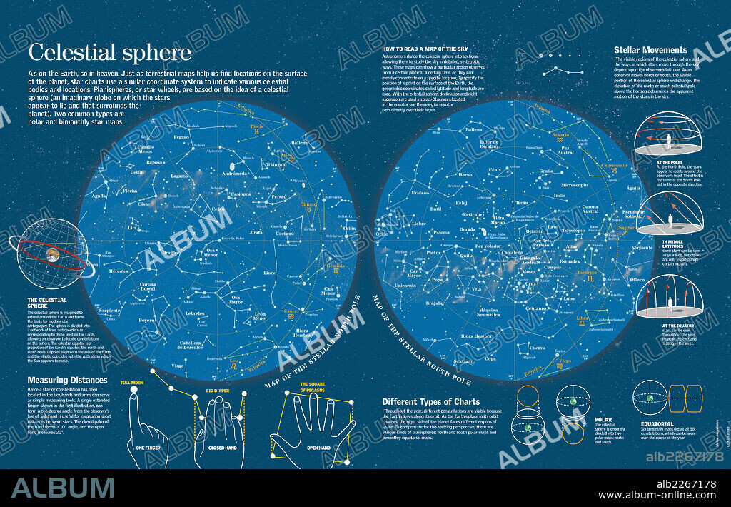 celestial sphere. Infographic about north and south pole celestial maps, where star constellations are located.