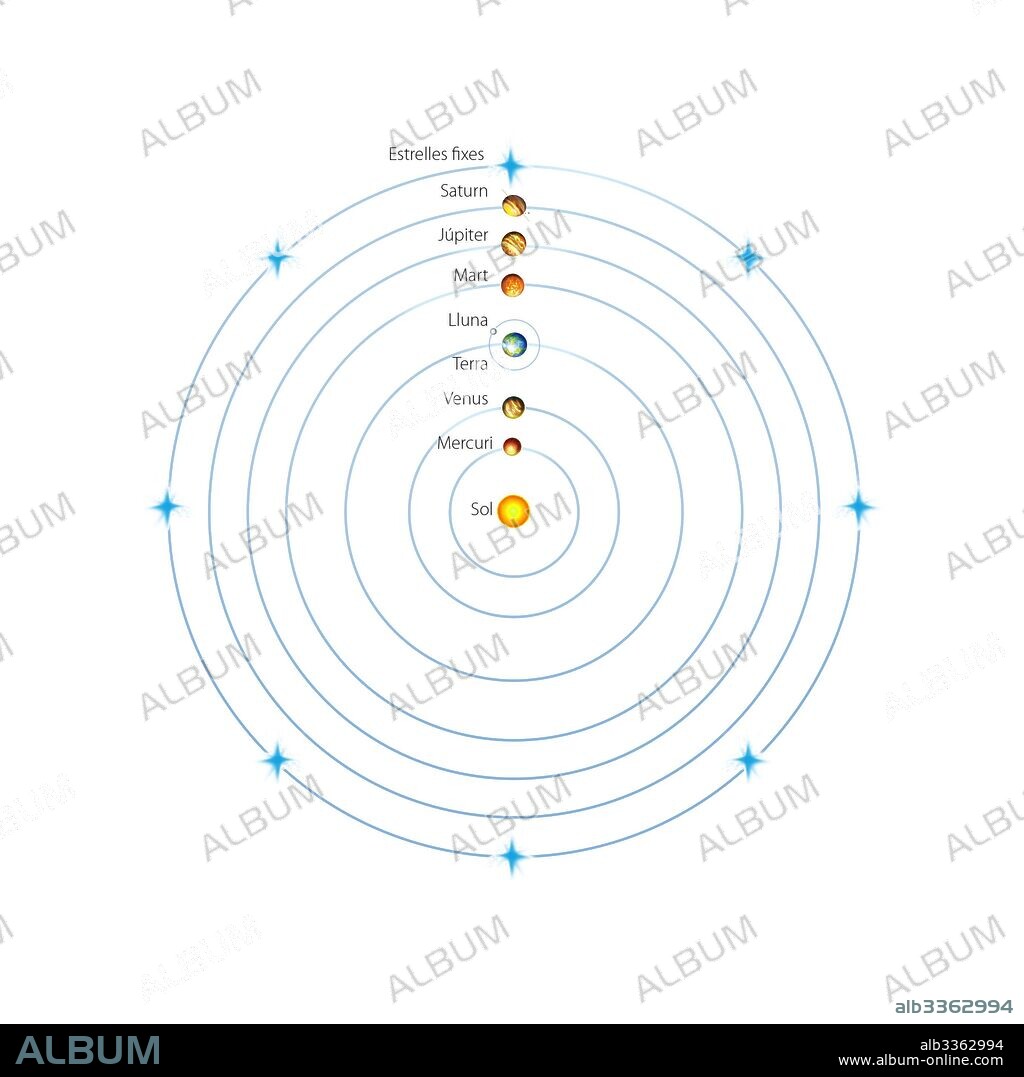 copernican-heliocentric-system-album-alb3362994