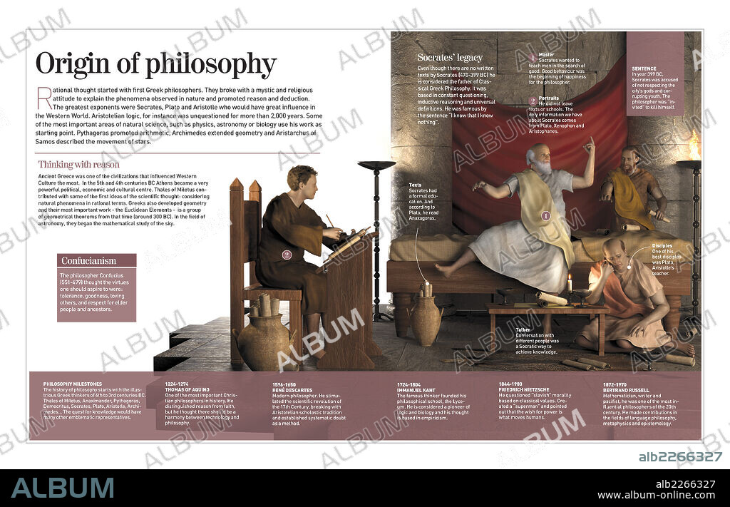 Origin of philosophy. Infographic about the Greek origin of philosophy, with Socrates as one of its most relevant representatives (5th to 4th century BC).  .