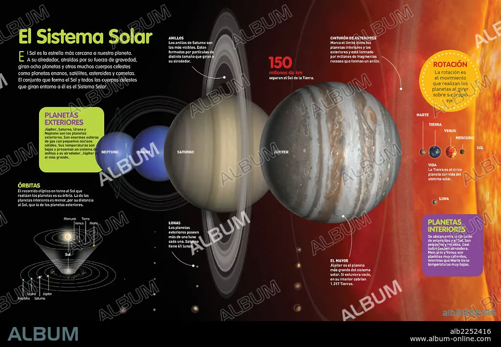 Planets of Our Solar System Digital Album