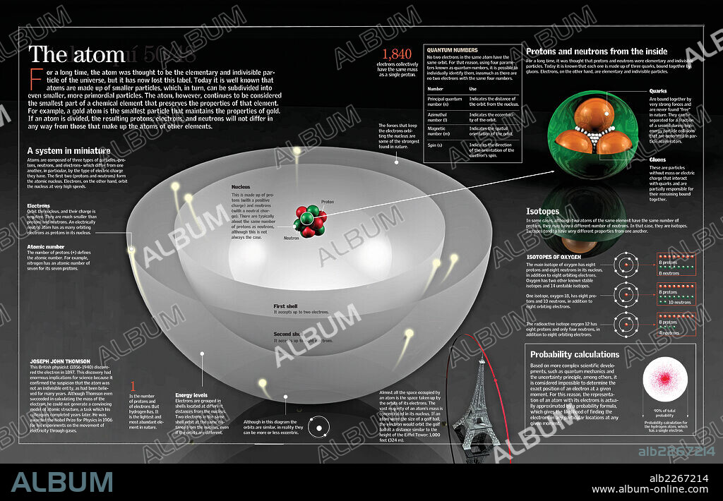 ATOM. Infographic on the structure of an atom and its nuclear models.