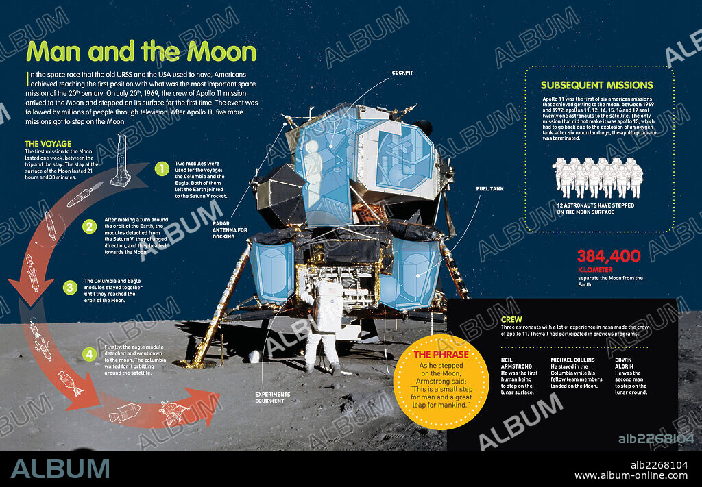 Man and the Moon. Infographic about the space mission of Apollo 11 that allowed man to sep on the surface of the Moon for the first time in 1969.