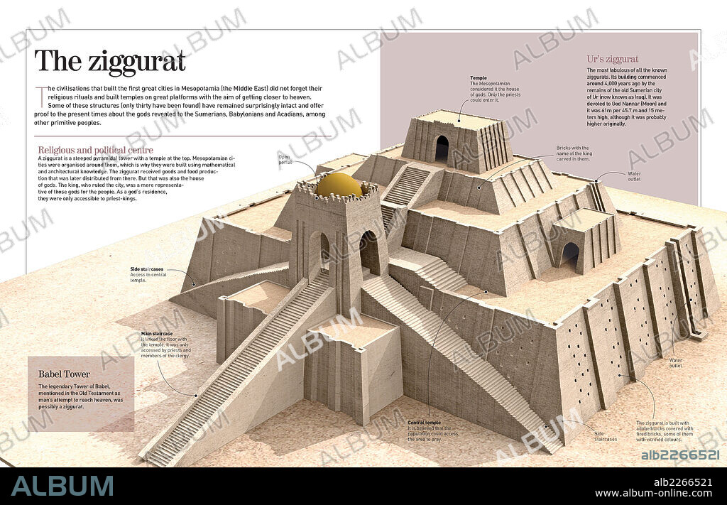 The ziggurat. Infographic about the ziggurat. Huge steeped pyramidal buildings from the XXI BC. Focusing on Ur's ziggurat, located in what is now known as Iraq.