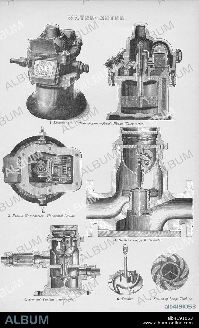 'Water-Meter', 19th century. Diagrams of water meters: elevation, vertical section and horizontal section of Frost's piston water-meter; Siemens' large water-meter; Siemens' turbine water-meter, showing turbine and section of large turbine.