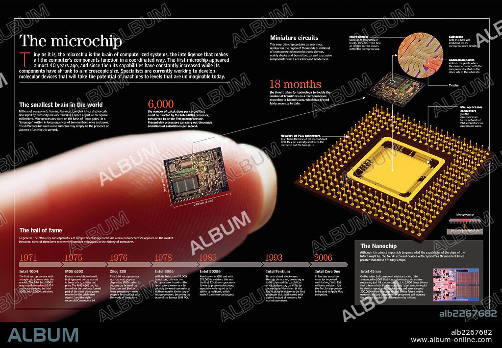 The microchip. Inforgraphic about microchip, a small component that contains multiple integrated circuits that perform many functions in computers and electronic devices.