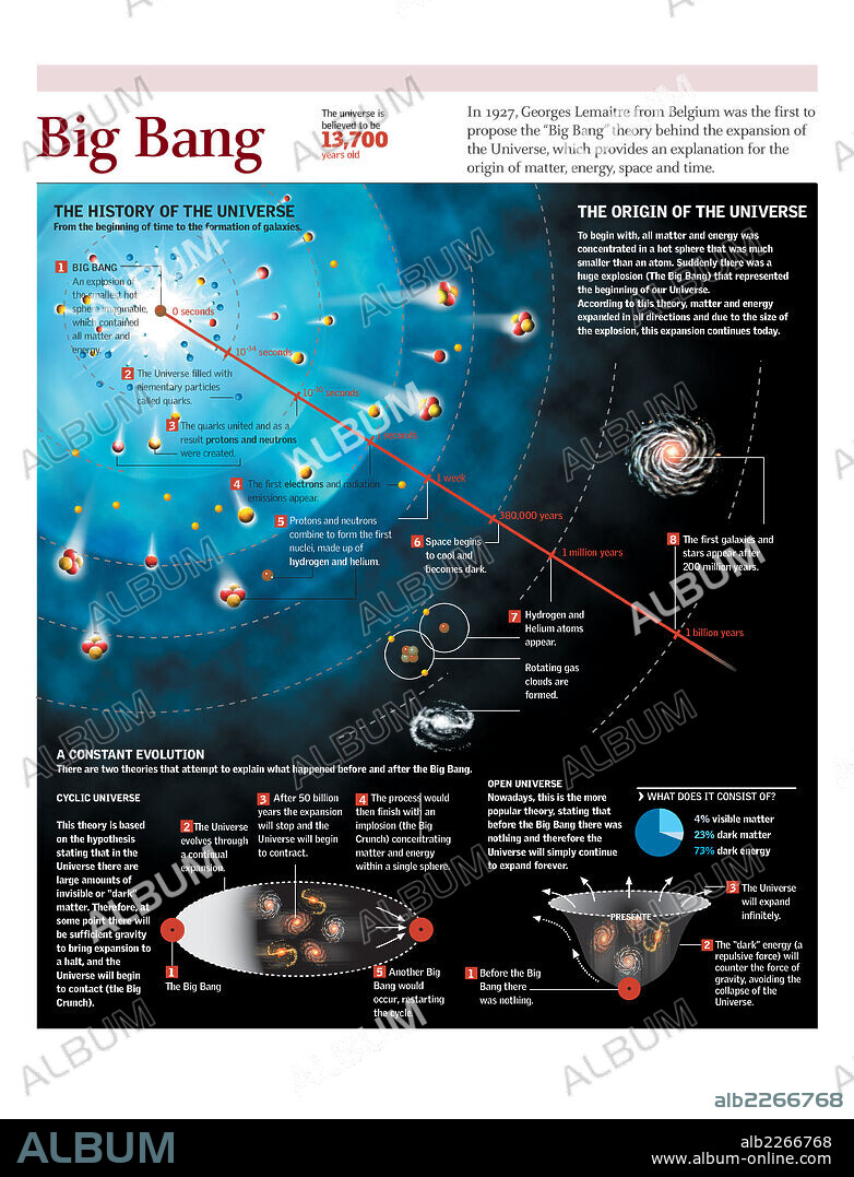 diagrama de ciencia de la teoria del big bang