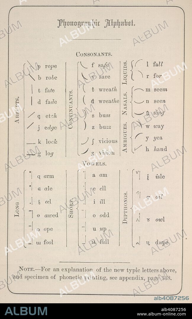 Phonographic alphabet. Eclectic Manual of Phonography: a complete guide t. Cincinnati, 1879. Phonographic alphabet.  Image taken from Eclectic Manual of Phonography: a complete guide to the acquisition of Pitman's phonetic shorthand, etc.  Originally published/produced in Cincinnati, 1879. . Source: 12991.d.29, 20. Language: English.