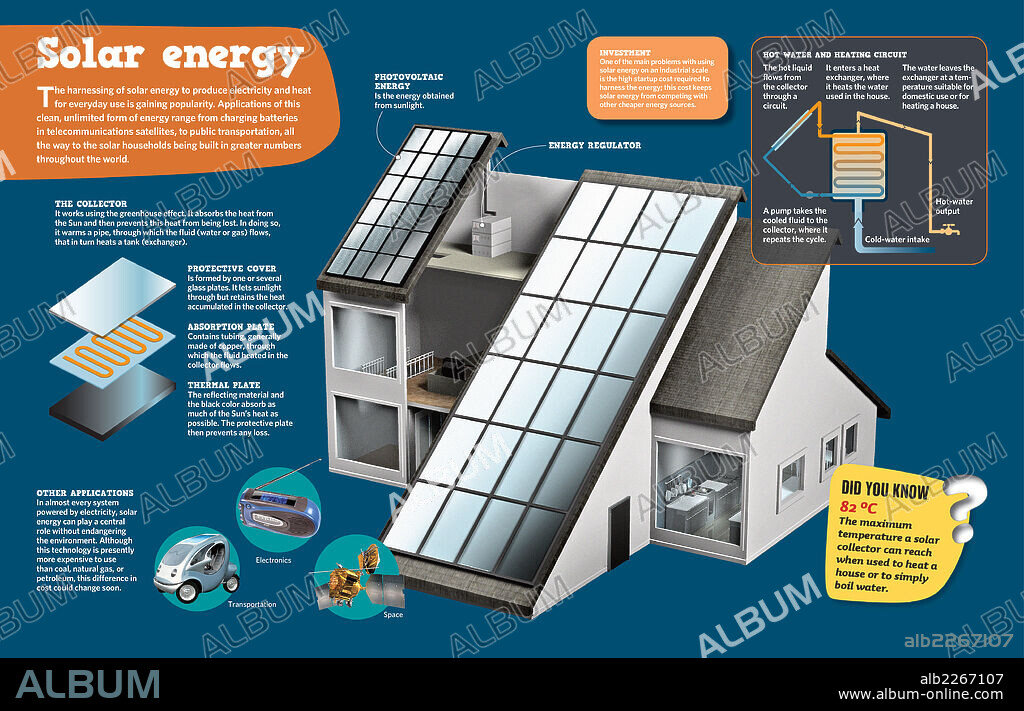 SOLAR ENERGY. Infographic about solar energy and how electricity it is obtained through it.