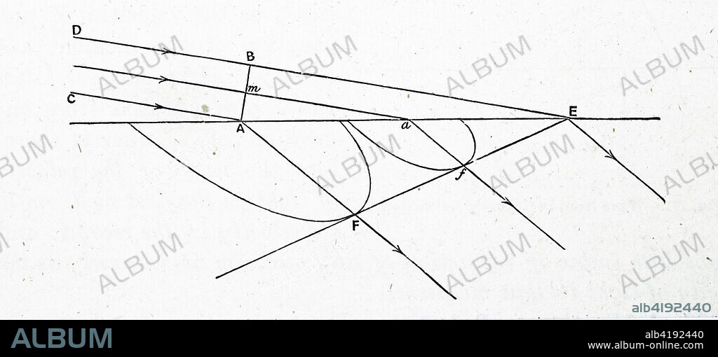 Diagram explaining the Christiaan Huygens' wave theory of light by refraction. Christiaan Huygens (1629-1695) a Dutch physicist, mathematician, astronomer and inventor. Dated 19th century.