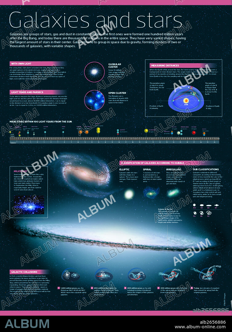 Galaxies and stars. Infographic on galaxies and stars.