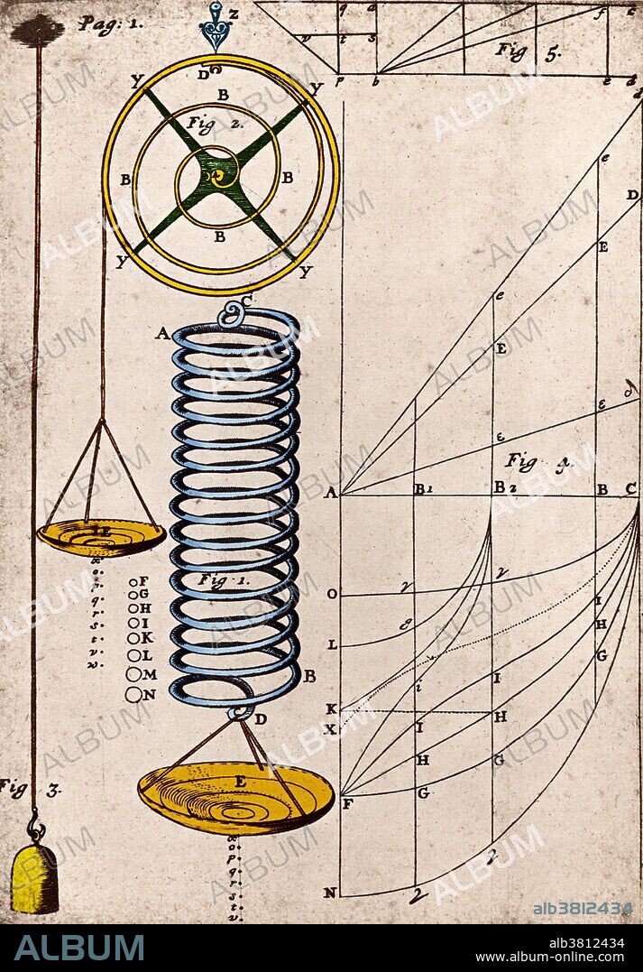 Hooke's Law, Principle of Physics, 1678. Hooke's law is a principle of physics that states that the force F needed to extend or compress a spring by some distance X is proportional to that distance. That is: F = kX, where k is a constant factor characteristic of the spring: its stiffness, and X is small compared to the total possible deformation of the spring. The law is named after 17th century English physicist Robert Hooke. He first stated the law in 1660 as a Latin anagram. He published the solution of his anagram in 1678 as: ut tensio, sic vis ("as the extension, so the force" or "the extension is proportional to the force").